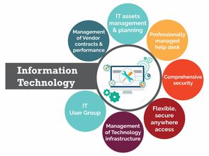 琺斯特企業(yè)電腦服務(wù) 專業(yè)、高效、可靠的計(jì)算機(jī)服務(wù)解決方案